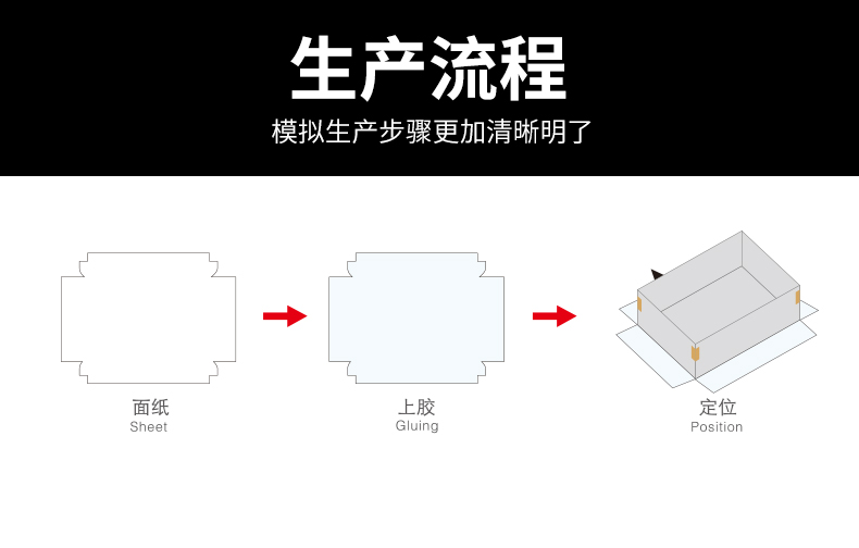 天地盒成型機(jī)